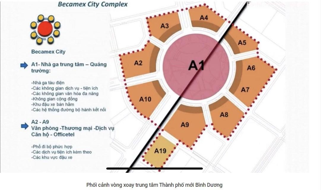 phối cảnh trung tâm thanh phố mới